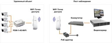 Видеонаблюдение на удаленном объекте через WiFi